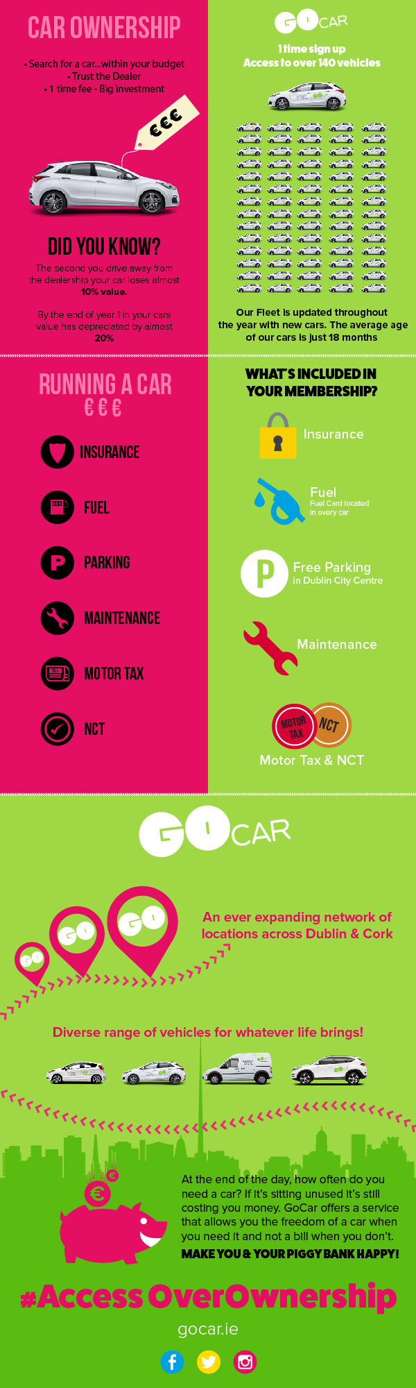 Car ownership vs GoCar-01